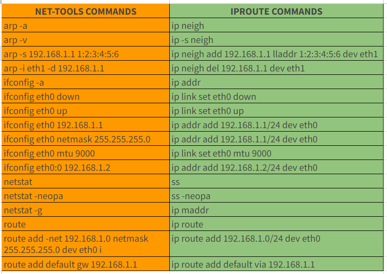 net-tools與iproute2指令列表
