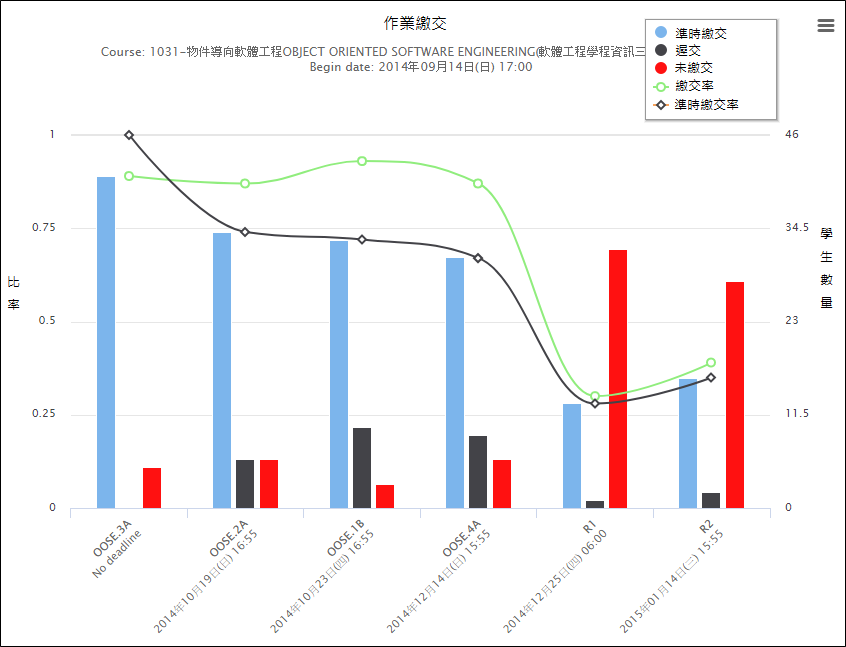 課程成效分析_作業繳交