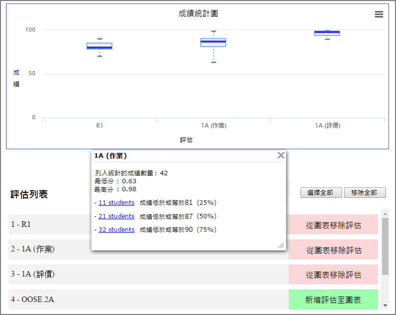 課程成效分析_成績統計圖