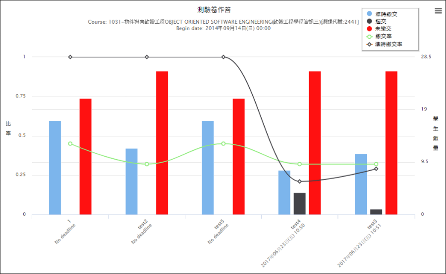 課程成效分析_測驗卷作答