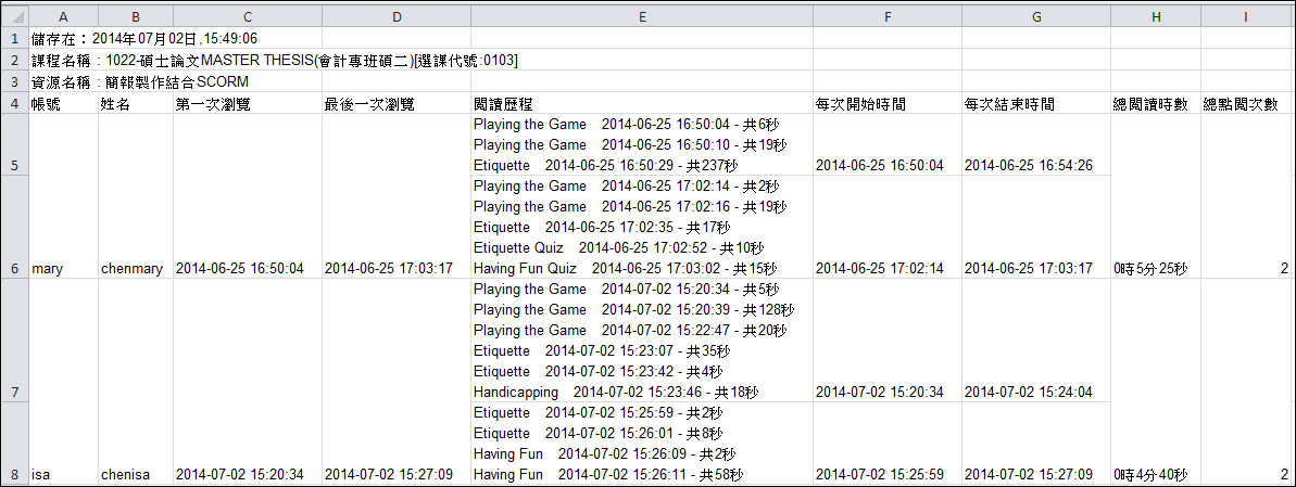 SCORM閱讀時數報表