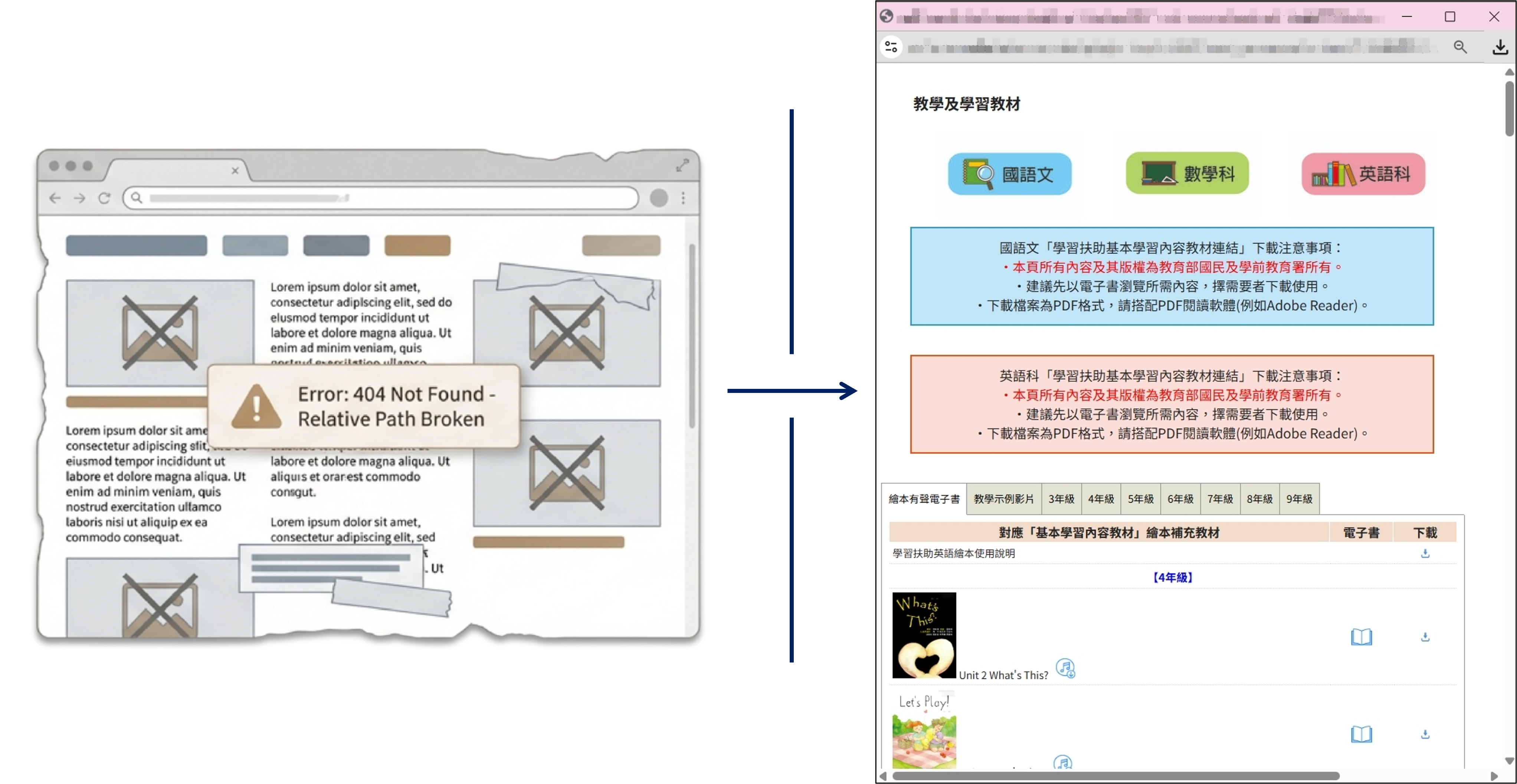 徹底解決破圖與失連問題