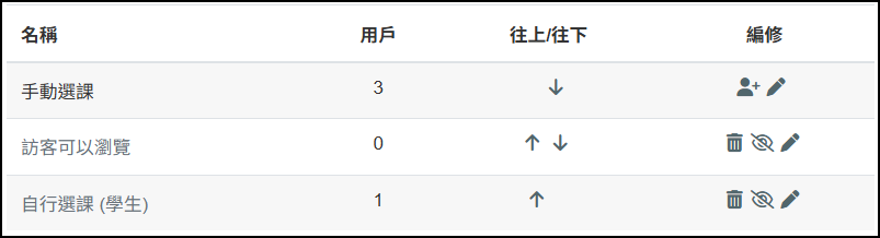選課方式