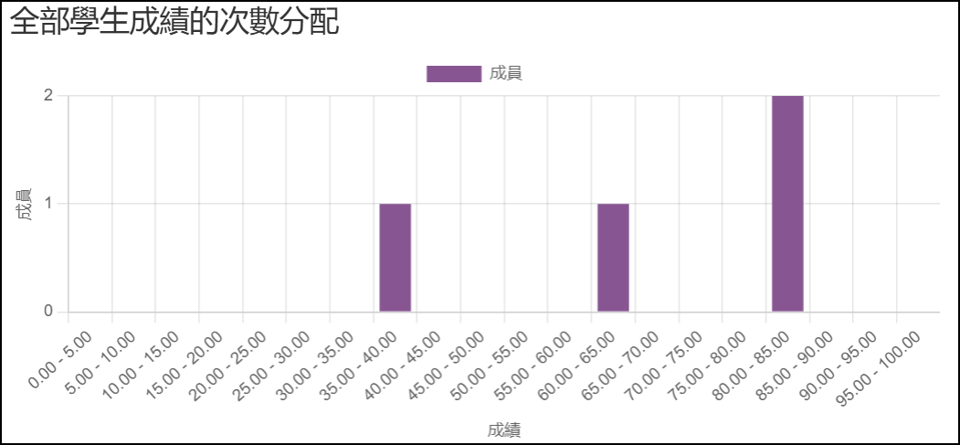 圖表.png