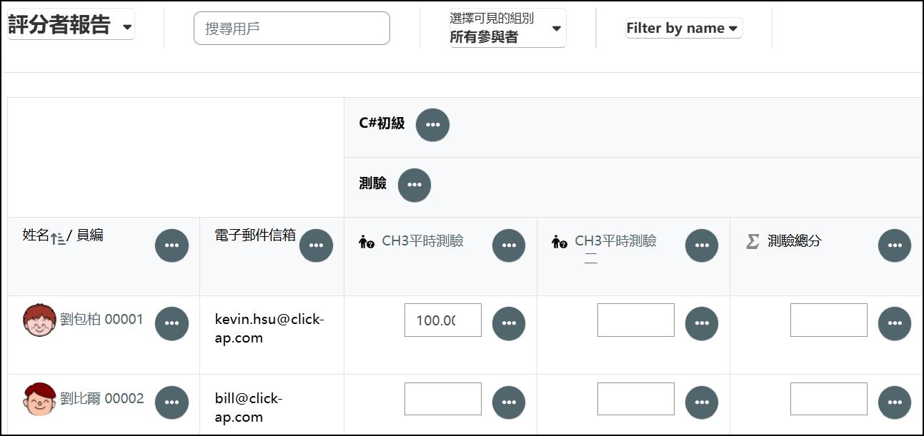 評分者報告.png