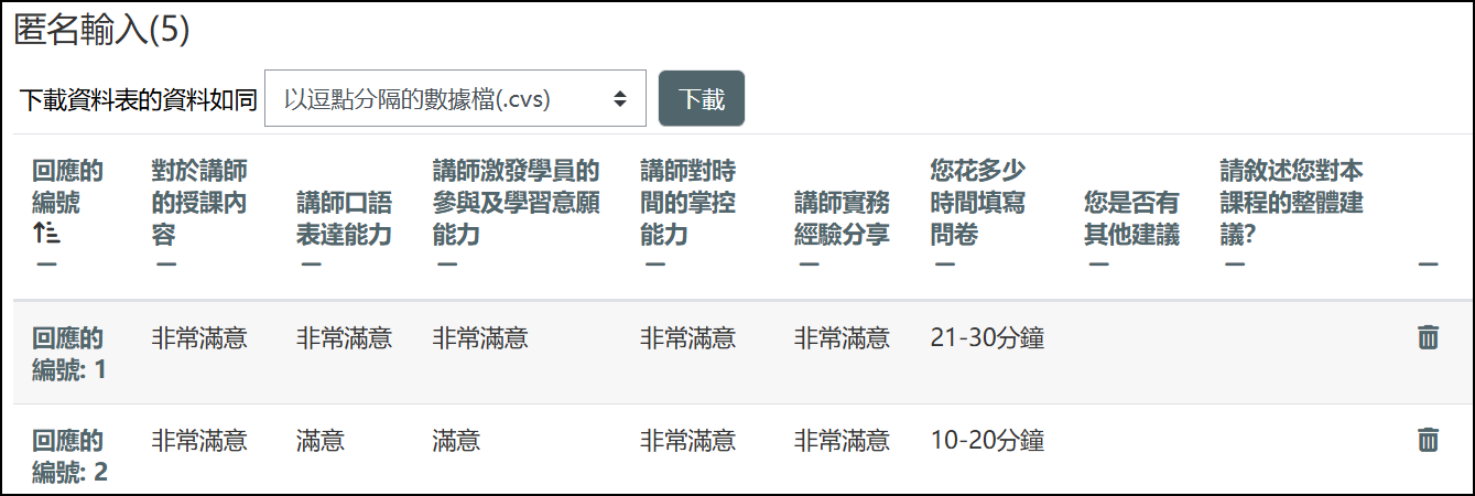 匿名回饋單老師看不到用戶名稱畫面