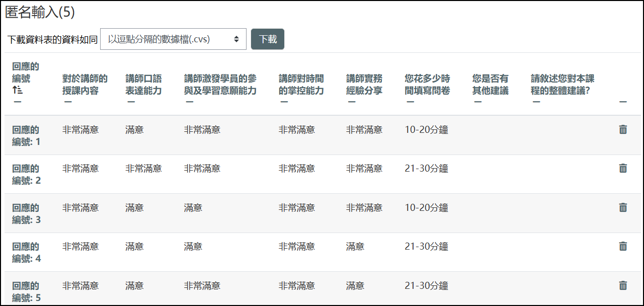 匿名設定後回應不顯示作答者畫面
