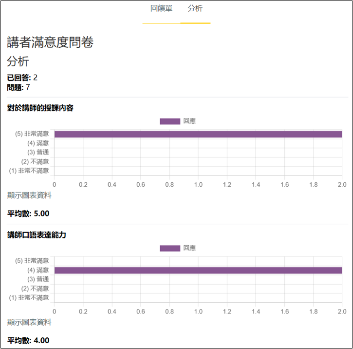 匿名設定下學生看不到分析頁面畫面
