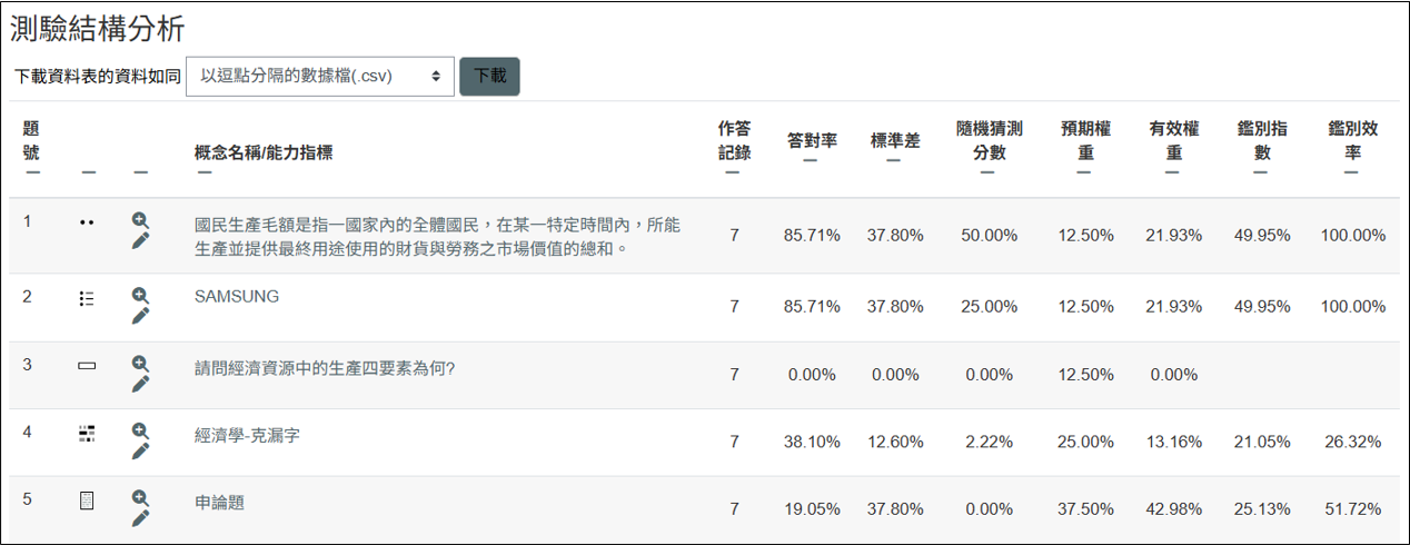 測驗結構分析畫面