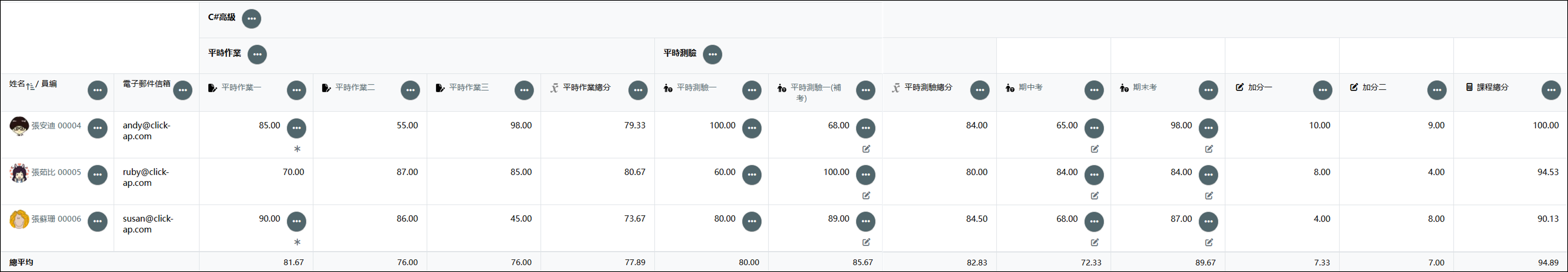 輸入成績計算公式後總分結果畫面