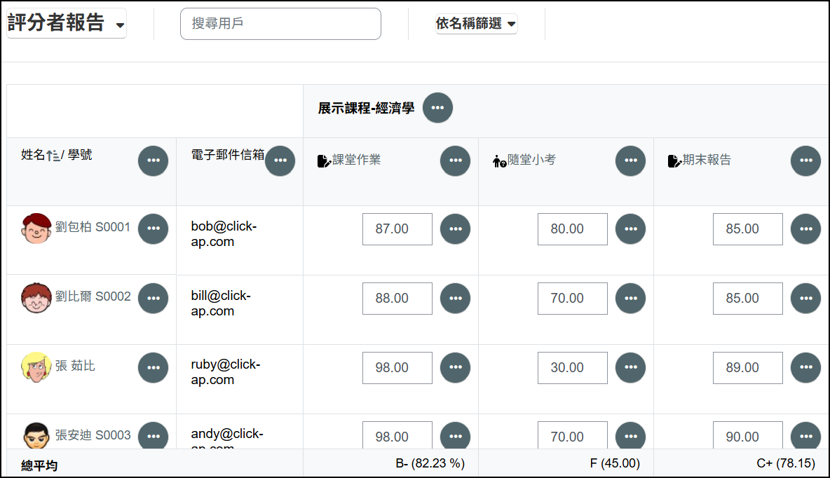 成績頁面評分者報告顯示全班成績畫面