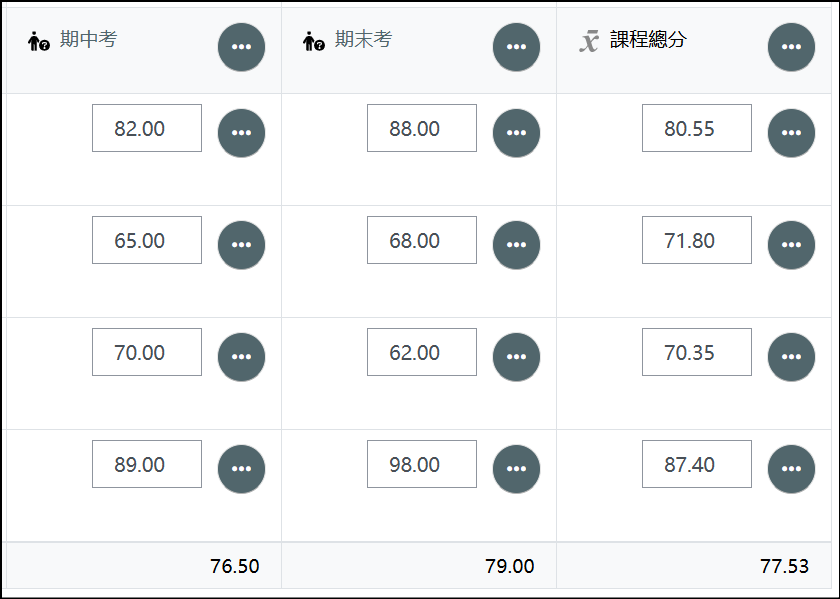 加乘後計算課程總分