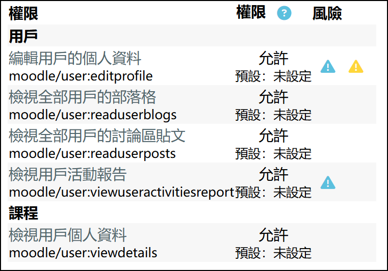 勾選導師權限完成畫面