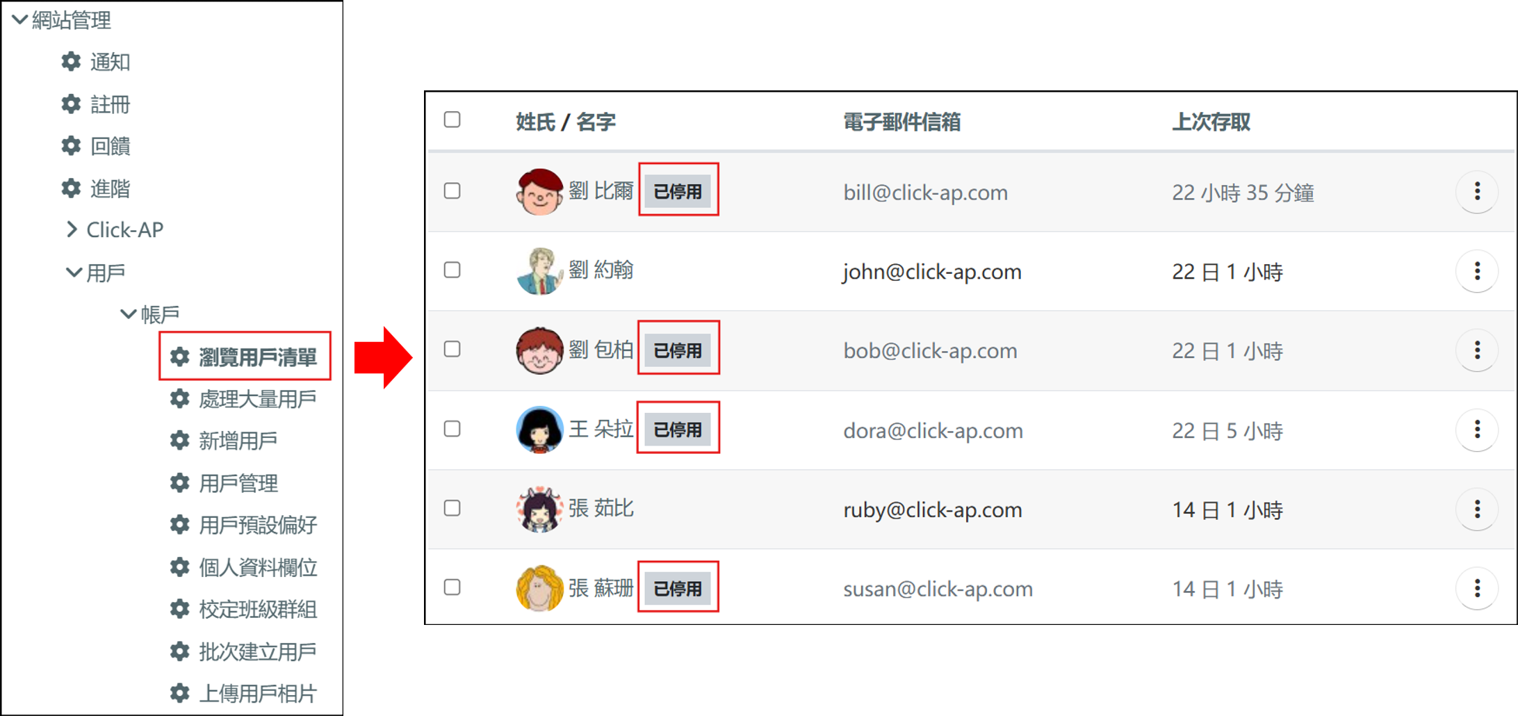 在瀏覽用戶清單可以看到被停權用戶