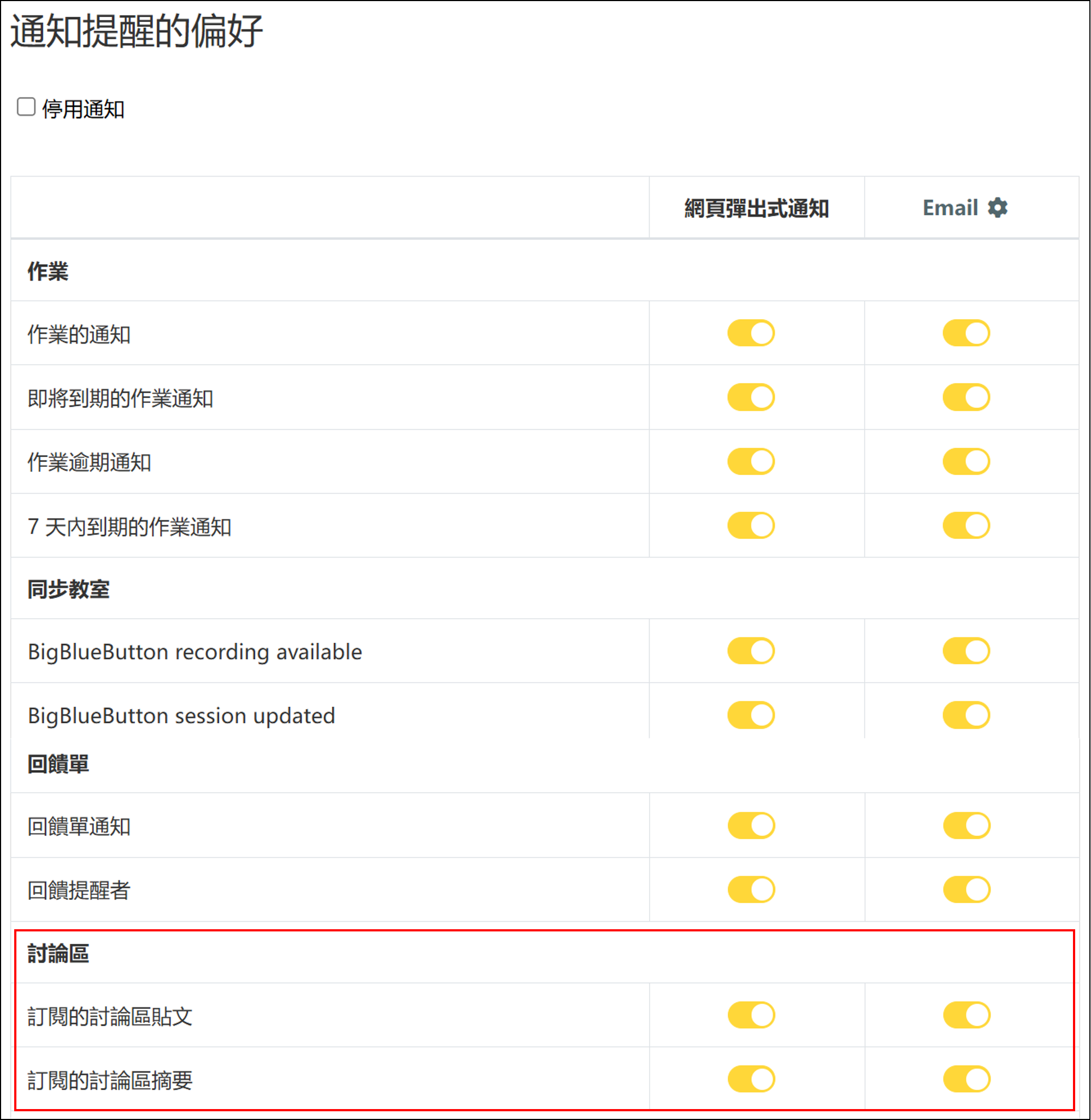 將討論區email通知開啟