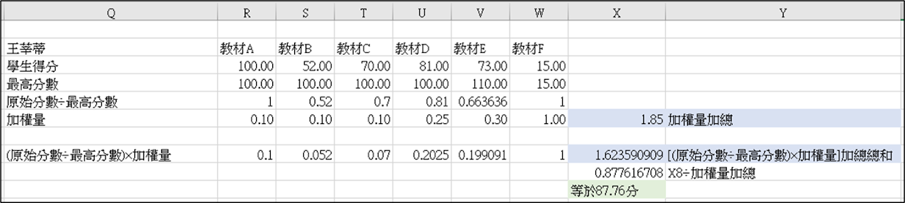 所有分數的加權平均數