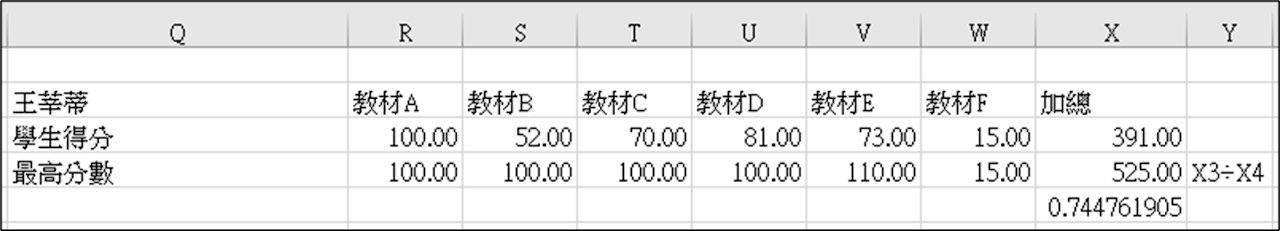 所有分數的簡單加權平均數