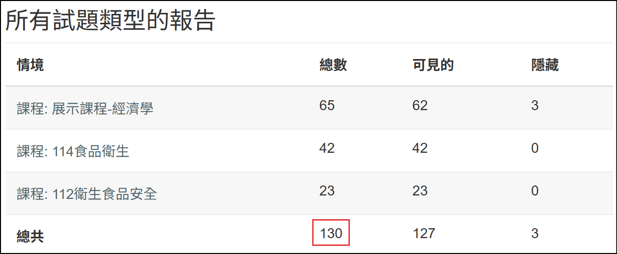 所有試題類型的報告