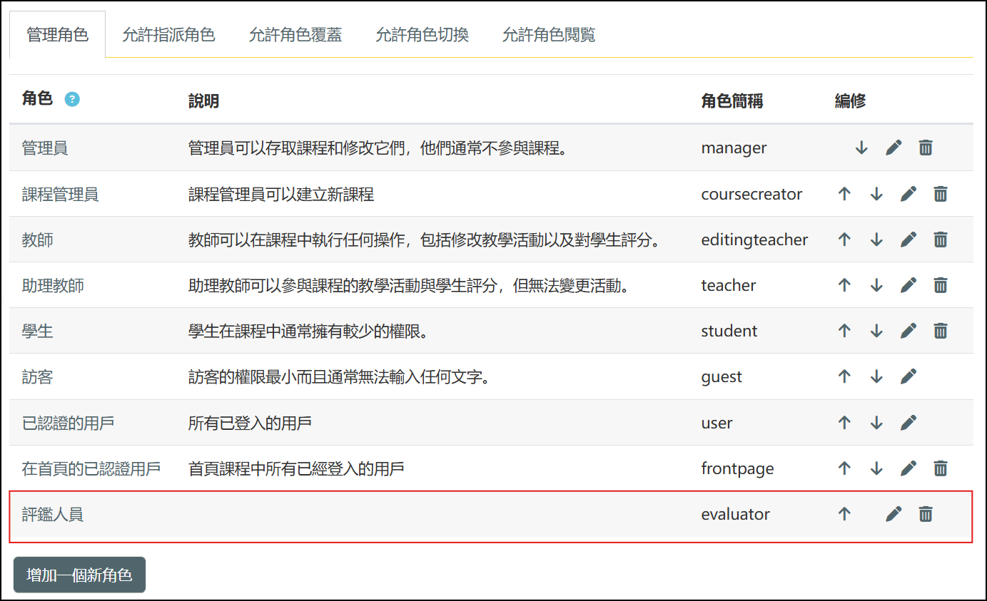 新增評鑑人員角色