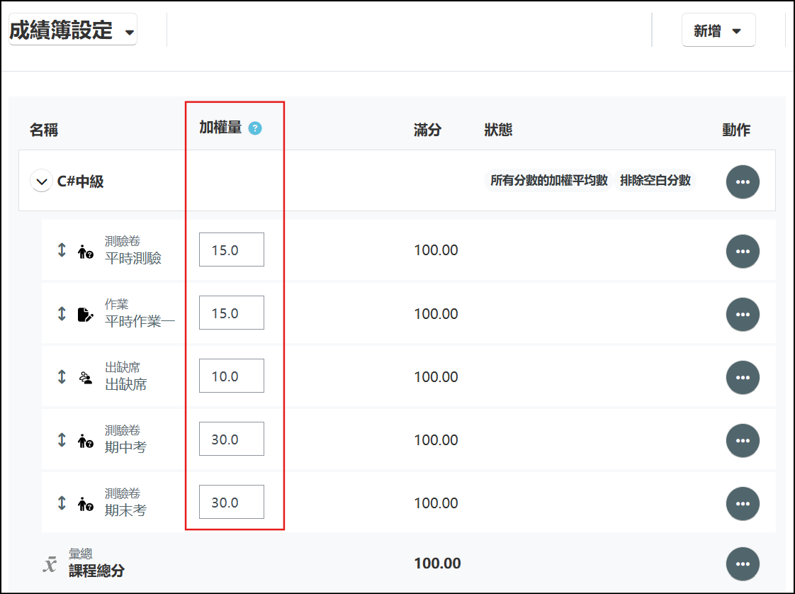 設定各個項目的加權量的比例
