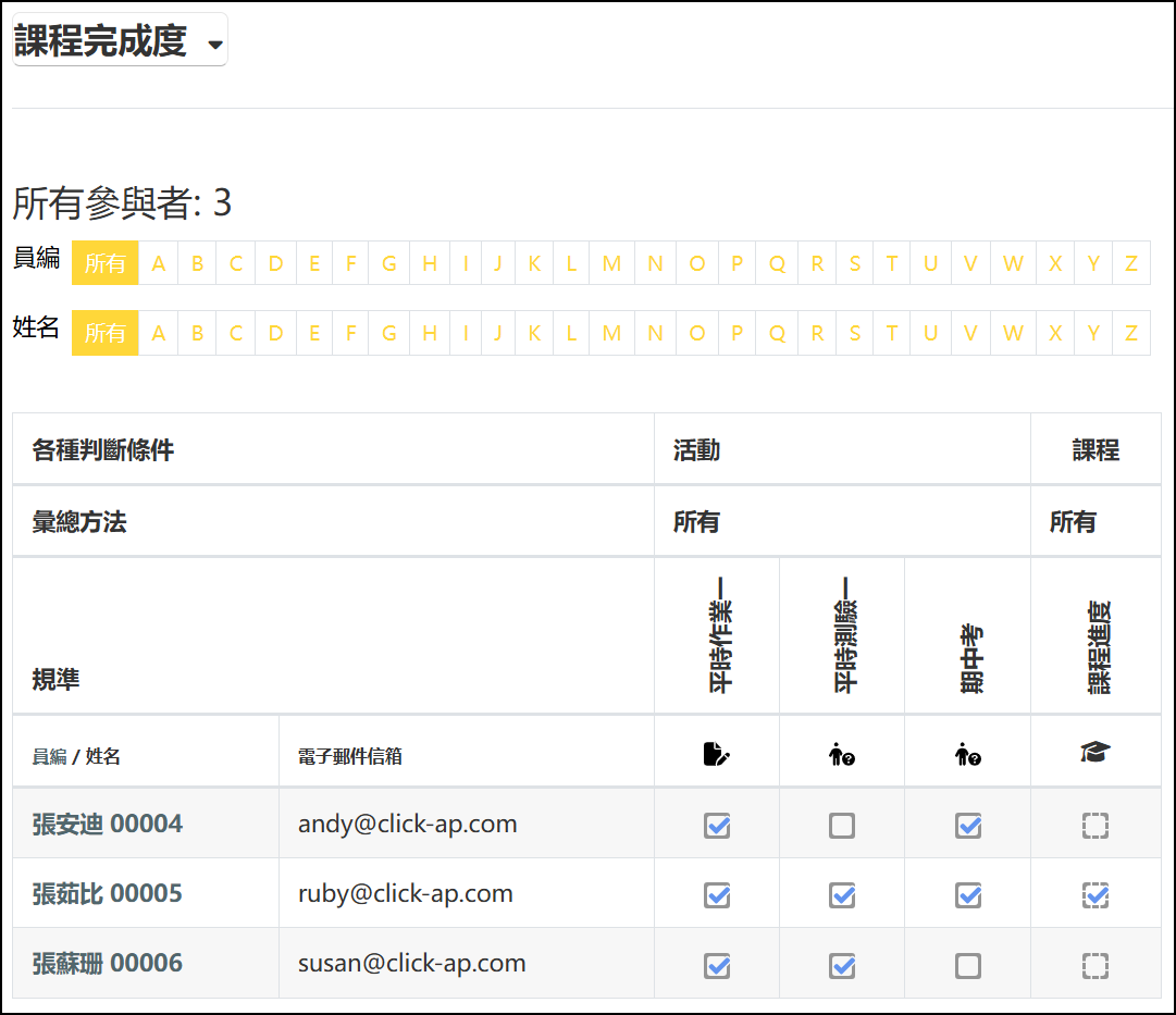 課程完成度報表