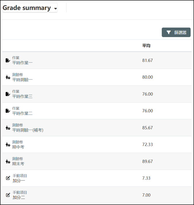 成績摘要報告畫面