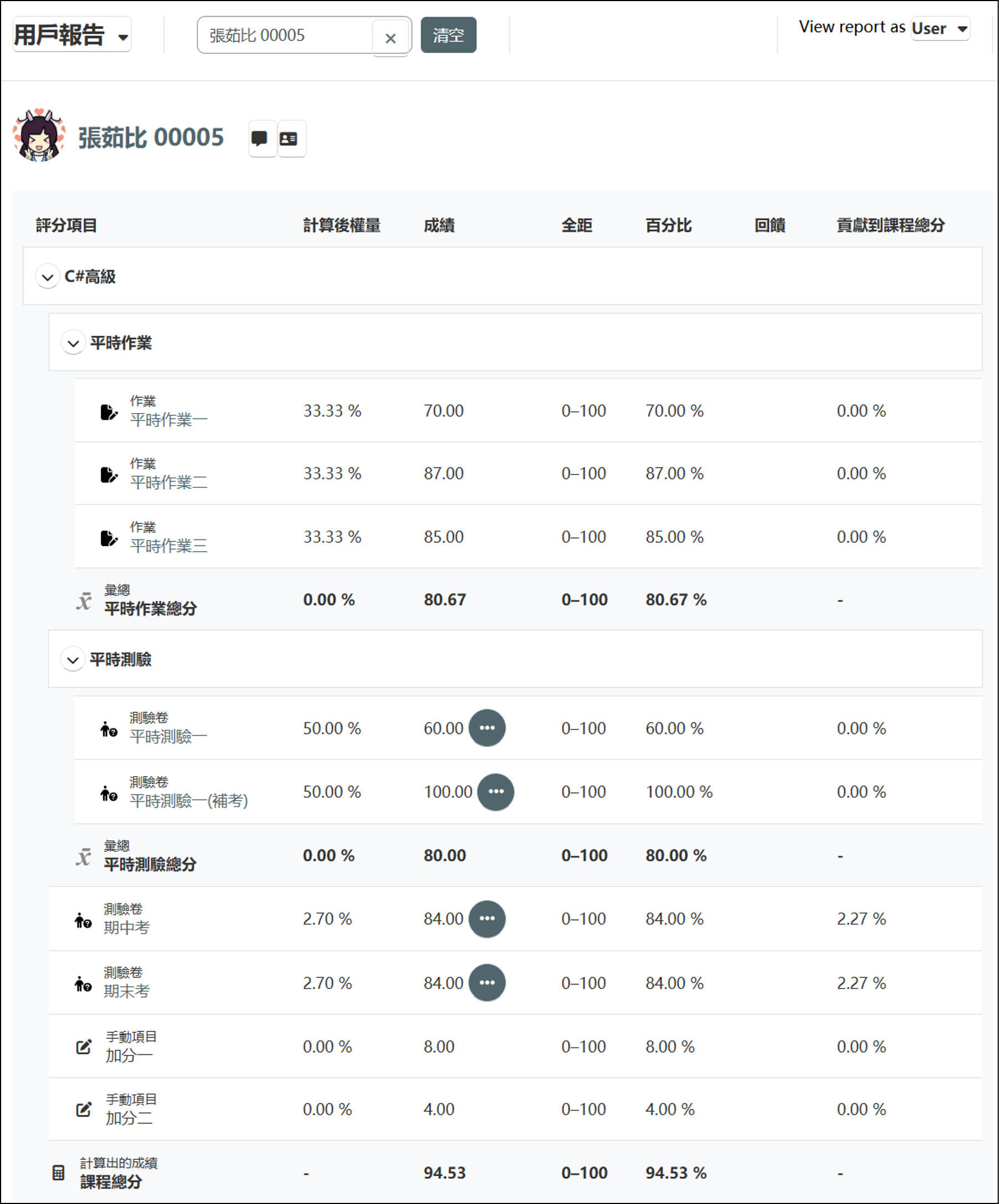 用戶報告畫面