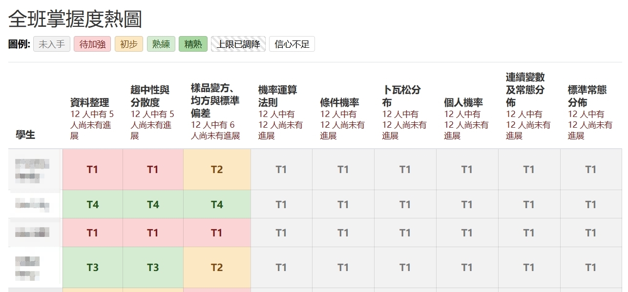 全班掌握度熱圖畫面