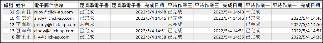 完成畫面